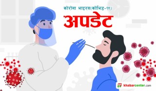 पछिल्लो २४ घण्टामा थपिए २५९ जना कोरोना संक्रमित, ५  संक्रमितको मृत्यु