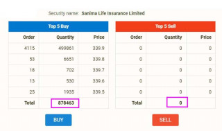 सानिमा लाइफको सेयर किन्नेको ओइरो, बेच्ने जिरो ! कति पुग्यो मूल्य ?