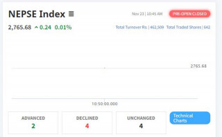 प्रि ओपन सेसन : १० कम्पनी मात्र कारोबारमा, कतिको कारोबार ?