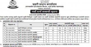 नेपाल प्रहरीमा जागिरका लागि भर्ना खुल्यो, ५ हजार भन्दा धेरै भर्ना गरिँदै (विज्ञापनसहित)