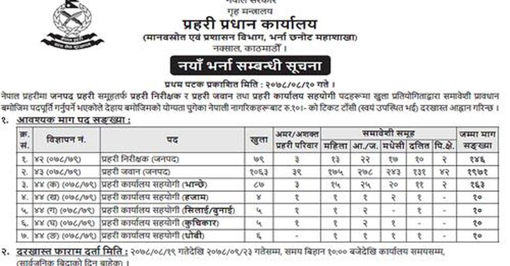 नेपाल प्रहरीमा जागिरका लागि भर्ना खुल्यो, ५ हजार भन्दा धेरै भर्ना गरिँदै (विज्ञापनसहित)