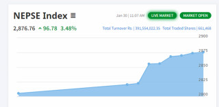 प्रि ओपन सेसन: २५ अंकले बढ्यो नेप्से, ७४ कम्पनी कारोबारमा