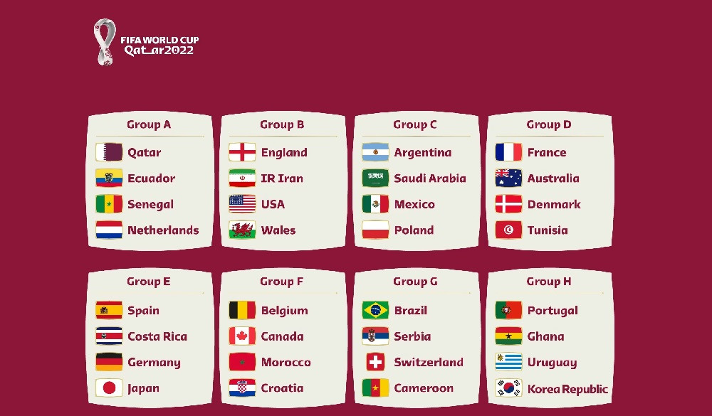 यस्तो छ कतार विश्वकपको तालिका