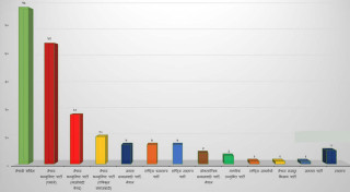 प्रत्यक्षतर्फ संघ र प्रदेशमा कांग्रेस बन्यो पहिलो दल, कसले कति सिट जिते ?