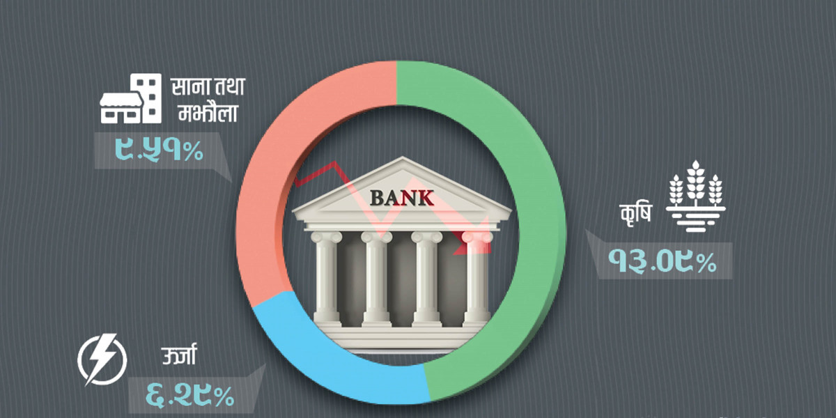 कृषि, ऊर्जा र उद्यममा बैंकहरुले गरे कर्जा लगानी, कुनको कति?