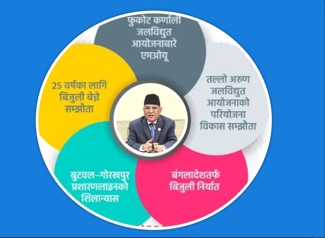 प्रधानमन्त्रीको भारत भ्रमणका क्रममा ऊर्जादेखि सीमा समस्यासम्बन्धी कस्तो हुँदैछ सम्झौता  ?