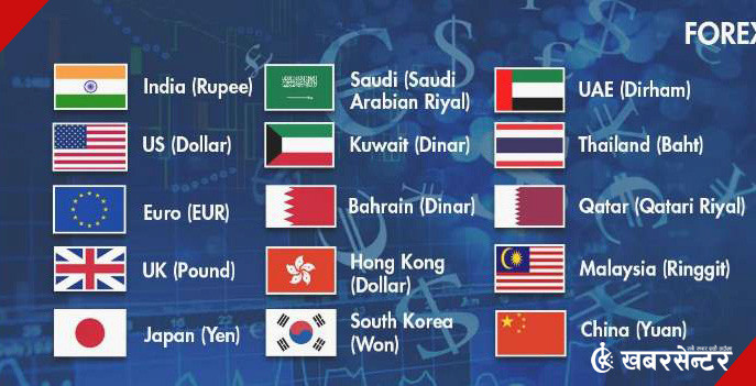 आज (साउन २७ गते) कुन विदेशी मुद्राको विनिमय दर कति ?