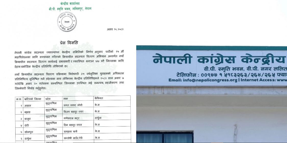 कांग्रेसले खटायो ७७ जिल्लामा केन्द्रीय प्रतिनिधि, कुन जिल्लामा को खटिए ? (सूचीसहित)