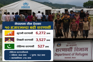 नेपालमा तीन देशका १० हजारभन्दा बढी शरणार्थी